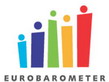 Link do raportw specjalnych Eurobarometru